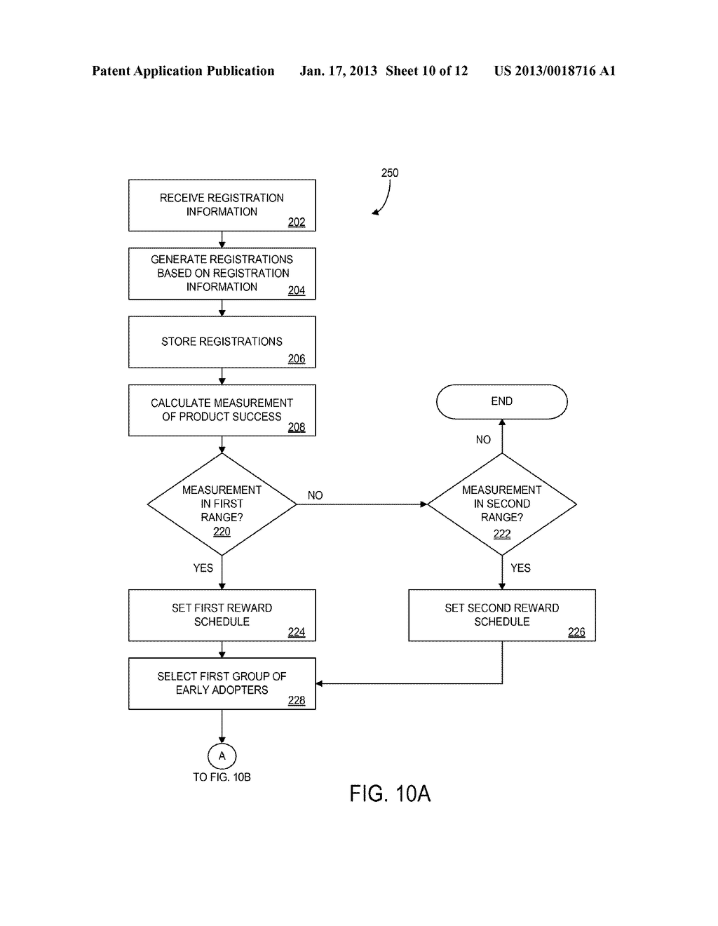 METHOD AND APPARATUS FOR ADMINISTERING A REWARD PROGRAM - diagram, schematic, and image 11