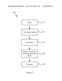 SOCIAL NETWORKING BASED DEMAND DRIVEN PROMOTION SYSTEM diagram and image