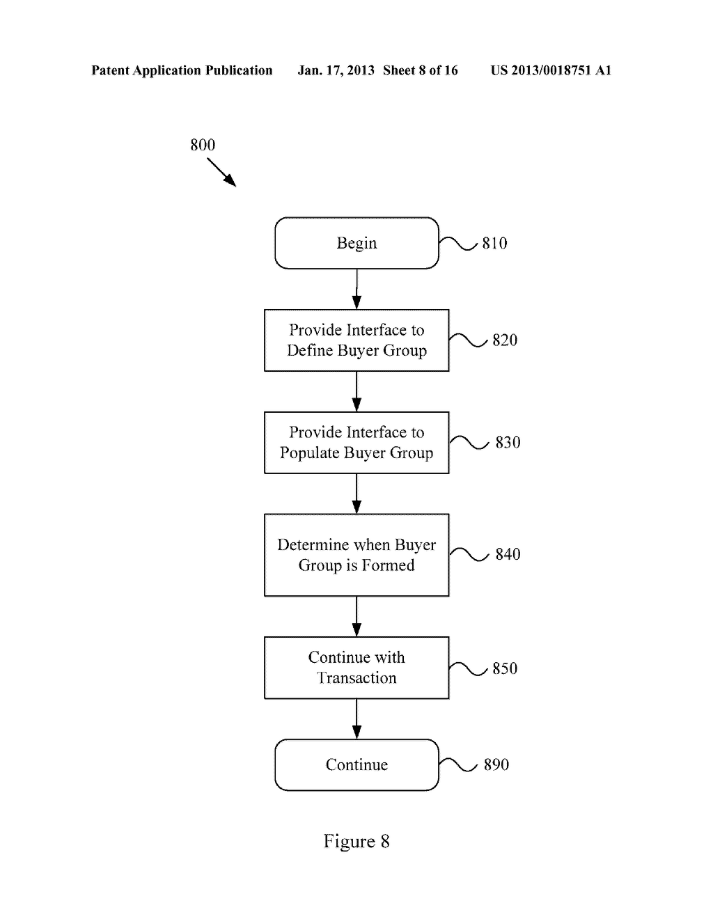 USER PROFILE AND INTERACTION HISTORY BASED BUYER GROUP MATCHING IN A     DEMAND DRIVEN PROMOTION SYSTEM - diagram, schematic, and image 09