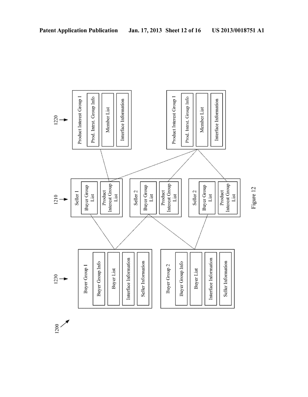 USER PROFILE AND INTERACTION HISTORY BASED BUYER GROUP MATCHING IN A     DEMAND DRIVEN PROMOTION SYSTEM - diagram, schematic, and image 13