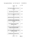 System and Apparatus for Facilitating Transactions Between Two or More     Parties diagram and image