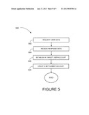 METHOD AND SYSTEM FOR PROCESSING TRANSFER REQUESTS diagram and image