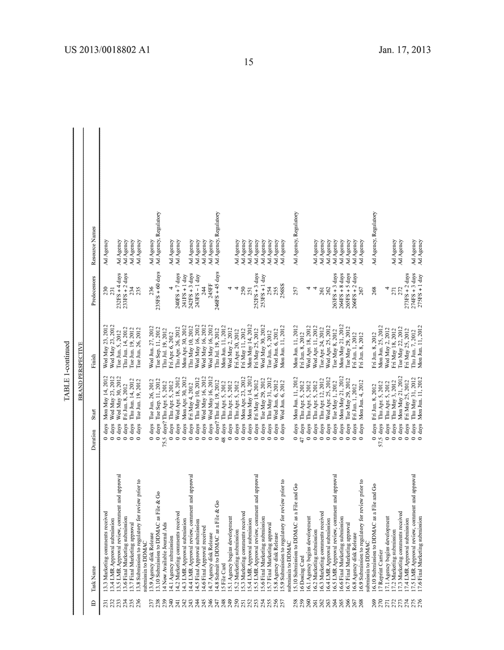 SYSTEM, METHOD, AND COMPUTER-READABLE MEDIA FOR COMMERCIALIZATION OF A     PHARMACEUTICAL PRODUCTAANM McCormick; LianaAACI HobokenAAST NJAACO USAAGP McCormick; Liana Hoboken NJ US - diagram, schematic, and image 22