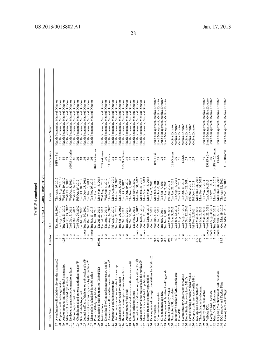 SYSTEM, METHOD, AND COMPUTER-READABLE MEDIA FOR COMMERCIALIZATION OF A     PHARMACEUTICAL PRODUCTAANM McCormick; LianaAACI HobokenAAST NJAACO USAAGP McCormick; Liana Hoboken NJ US - diagram, schematic, and image 35