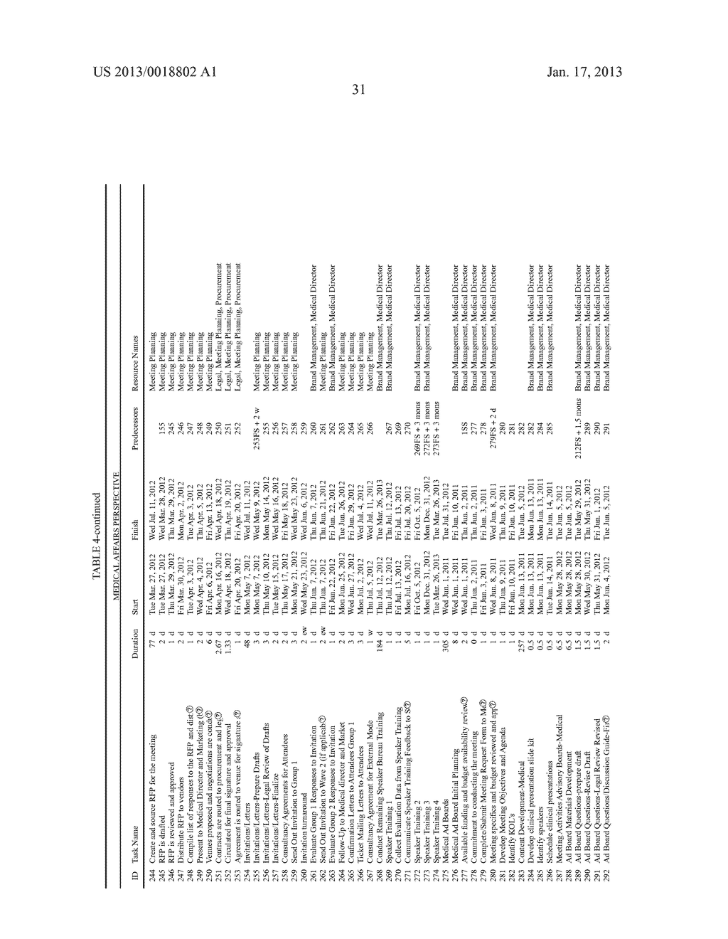 SYSTEM, METHOD, AND COMPUTER-READABLE MEDIA FOR COMMERCIALIZATION OF A     PHARMACEUTICAL PRODUCTAANM McCormick; LianaAACI HobokenAAST NJAACO USAAGP McCormick; Liana Hoboken NJ US - diagram, schematic, and image 38