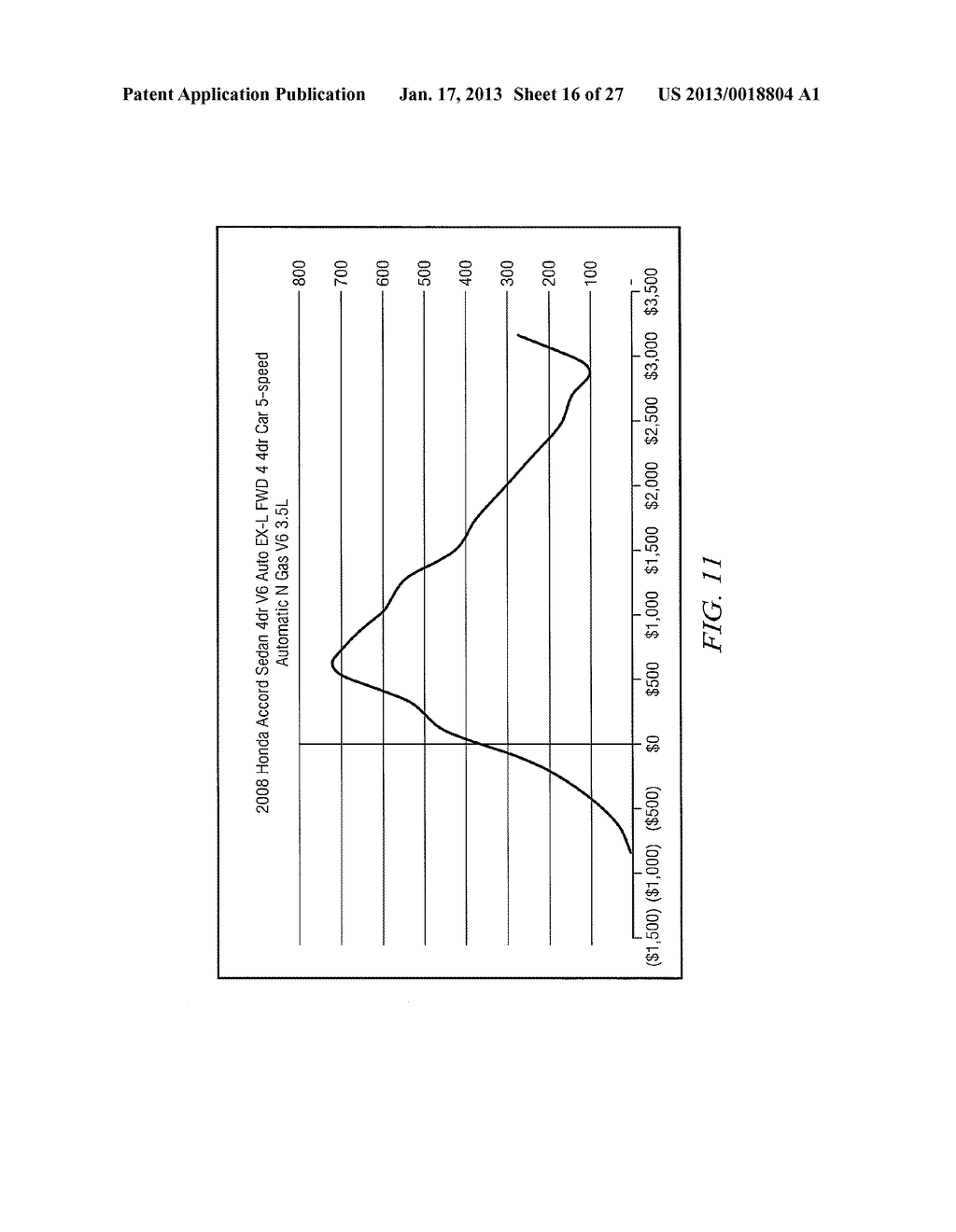 System and Method for the Analysis of Pricing Data Including a Sustainable     Price Range for Vehicles and Other Commodities - diagram, schematic, and image 17