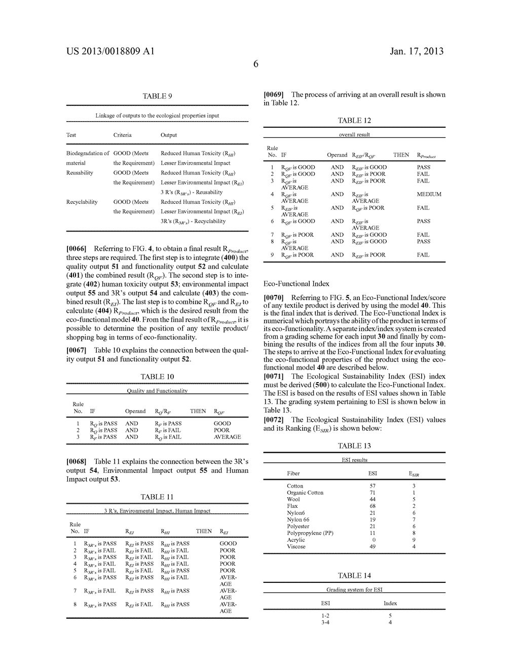 COMPUTER-IMPLEMENTED METHOD AND SYSTEM FOR EVALUATING ECO-FUNCTIONAL     PROPERTIES OF A PRODUCTAANM LI; YiAACI Hong KongAACO HKAAGP LI; Yi Hong Kong HKAANM Muthu; Subramanian SenthilkannanAACI Hong KongAACO HKAAGP Muthu; Subramanian Senthilkannan Hong Kong HKAANM Hu; JunyanAACI Hong KongAACO HKAAGP Hu; Junyan Hong Kong HK - diagram, schematic, and image 14