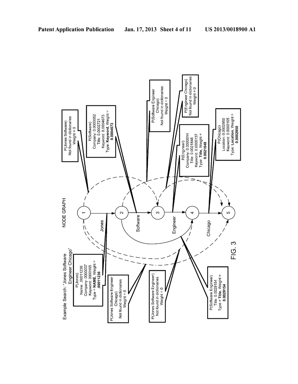 METHOD AND SYSTEM FOR SEMANTIC SEARCH AGAINST A DOCUMENT COLLECTIONAANM Cheng; HeyningAACI San JoseAAST CAAACO USAAGP Cheng; Heyning San Jose CA USAANM Tunkelang; DanielAACI Mountain ViewAAST CAAACO USAAGP Tunkelang; Daniel Mountain View CA US - diagram, schematic, and image 05