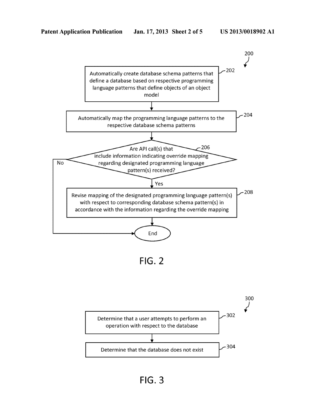 TRANSLATING PROGRAMMING LANGUAGE PATTERNS INTO DATABASE SCHEMA PATTERNSAANM Vickers; Arthur John CerdicAACI RedmondAAST WAAACO USAAGP Vickers; Arthur John Cerdic Redmond WA USAANM Vega; Diego BernardoAACI SammamishAAST WAAACO USAAGP Vega; Diego Bernardo Sammamish WA USAANM Miller; Rowan LaurenceAACI KirklandAAST WAAACO USAAGP Miller; Rowan Laurence Kirkland WA USAANM Peters; Andrew JohnAACI SammamishAAST WAAACO USAAGP Peters; Andrew John Sammamish WA USAANM Laverty; Timothy A.AACI SeattleAAST WAAACO USAAGP Laverty; Timothy A. Seattle WA USAANM Derstadt; Jeffrey MichaelAACI SammamishAAST WAAACO USAAGP Derstadt; Jeffrey Michael Sammamish WA US - diagram, schematic, and image 03