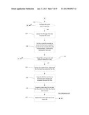 USER-DRIVEN MENU GENERATION SYSTEM WITH DYNAMIC GENERATION OF TARGET FILES     WITH PLACEHOLDERS FOR PERSISTENT CHANGE OR TEMPORARY SECURITY CHANGE OVER     CLOUD COMPUTING VIRTUAL STORAGE FROM TEMPLATE FILES diagram and image