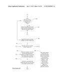 USER-DRIVEN MENU GENERATION SYSTEM WITH DYNAMIC GENERATION OF TARGET FILES     WITH PLACEHOLDERS FOR PERSISTENT CHANGE OR TEMPORARY SECURITY CHANGE OVER     CLOUD COMPUTING VIRTUAL STORAGE FROM TEMPLATE FILES diagram and image