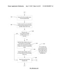 USER-DRIVEN MENU GENERATION SYSTEM WITH DYNAMIC GENERATION OF TARGET FILES     WITH PLACEHOLDERS FOR PERSISTENT CHANGE OR TEMPORARY SECURITY CHANGE OVER     CLOUD COMPUTING VIRTUAL STORAGE FROM TEMPLATE FILES diagram and image