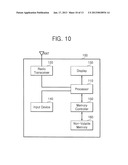 METHODS FOR OPERATING CONTROLLERSAANM Kim; Yong JuneAACI SeoulAACO KRAAGP Kim; Yong June Seoul KRAANM Chung; Jung SooAACI SeoulAACO KRAAGP Chung; Jung Soo Seoul KRAANM Kong; Jun JinAACI Yongin-siAACO KRAAGP Kong; Jun Jin Yongin-si KRAANM Son; HongrakAACI Anyang-siAACO KRAAGP Son; Hongrak Anyang-si KR diagram and image