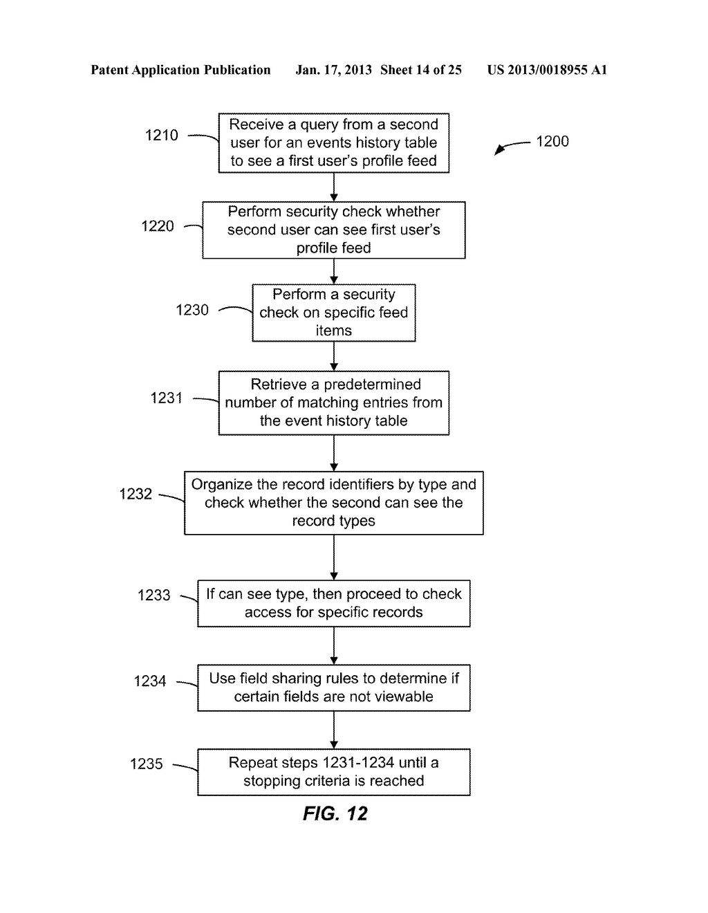 COMPUTER IMPLEMENTED METHODS AND APPARATUS FOR IMPLEMENTING A SOCIAL     NETWORK INFORMATION FEED AS A PLATFORM - diagram, schematic, and image 15