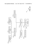 COMPUTER IMPLEMENTED METHODS AND APPARATUS FOR IMPLEMENTING A SOCIAL     NETWORK INFORMATION FEED AS A PLATFORM diagram and image