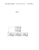 APPARATUS AND METHOD FOR SCALABLE APPLICATION SERVICEAANM KIM; Kyung-WonAACI SeoulAACO KRAAGP KIM; Kyung-Won Seoul KRAANM Lim; Tae-BeomAACI Yongin-siAACO KRAAGP Lim; Tae-Beom Yongin-si KRAANM Lee; Seok-PilAACI Seongnam-siAACO KRAAGP Lee; Seok-Pil Seongnam-si KR diagram and image