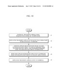 APPARATUS AND METHOD FOR SCALABLE APPLICATION SERVICEAANM KIM; Kyung-WonAACI SeoulAACO KRAAGP KIM; Kyung-Won Seoul KRAANM Lim; Tae-BeomAACI Yongin-siAACO KRAAGP Lim; Tae-Beom Yongin-si KRAANM Lee; Seok-PilAACI Seongnam-siAACO KRAAGP Lee; Seok-Pil Seongnam-si KR diagram and image