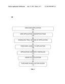 FUNNEL ANALYSIS OF THE ADOPTION OF AN APPLICATIONAANM MUKUNTHU; DEEPAKAACI HyderabadAACO INAAGP MUKUNTHU; DEEPAK Hyderabad IN diagram and image