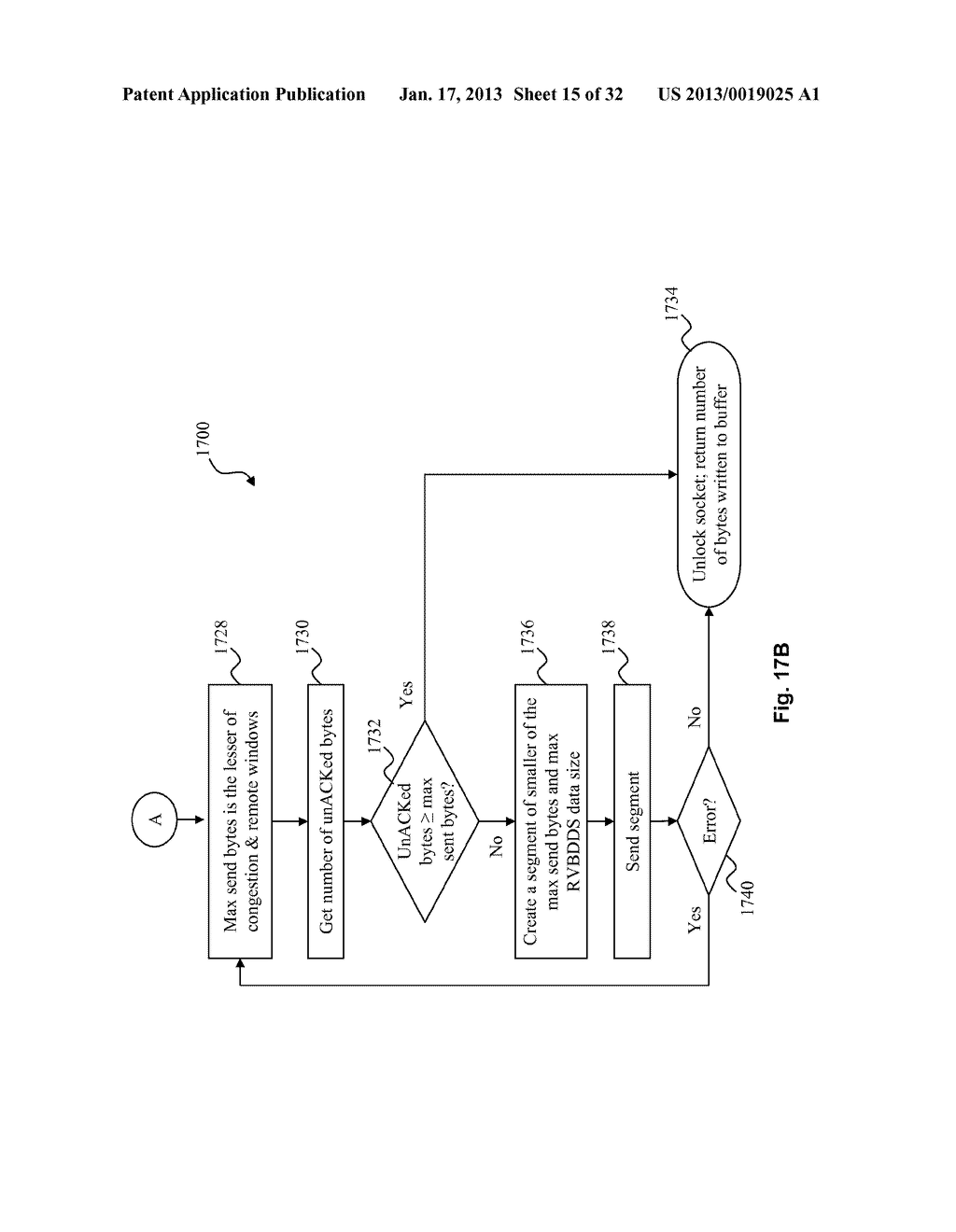 SYSTEM AND METHOD FOR RELIABLE VIRTUAL BI-DIRECTIONAL DATA STREAM     COMMUNICATIONS WITH SINGLE SOCKET POINT-TO-MULTIPOINT CAPABILITYAANM CHATURVEDI; SIVAKUMAR R.AACI ALLENAAST TXAACO USAAGP CHATURVEDI; SIVAKUMAR R. ALLEN TX USAANM GUNDABATHULA; SATISHAACI IRVINGAAST TXAACO USAAGP GUNDABATHULA; SATISH IRVING TX USAANM KRISHNAN; RAJARAMANAACI CHENNAIAACO INAAGP KRISHNAN; RAJARAMAN CHENNAI IN - diagram, schematic, and image 16