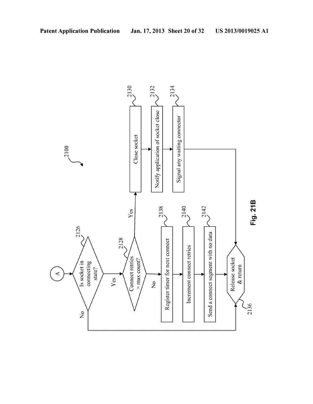 SYSTEM AND METHOD FOR RELIABLE VIRTUAL BI-DIRECTIONAL DATA STREAM     COMMUNICATIONS WITH SINGLE SOCKET POINT-TO-MULTIPOINT CAPABILITYAANM CHATURVEDI; SIVAKUMAR R.AACI ALLENAAST TXAACO USAAGP CHATURVEDI; SIVAKUMAR R. ALLEN TX USAANM GUNDABATHULA; SATISHAACI IRVINGAAST TXAACO USAAGP GUNDABATHULA; SATISH IRVING TX USAANM KRISHNAN; RAJARAMANAACI CHENNAIAACO INAAGP KRISHNAN; RAJARAMAN CHENNAI IN - diagram, schematic, and image 21