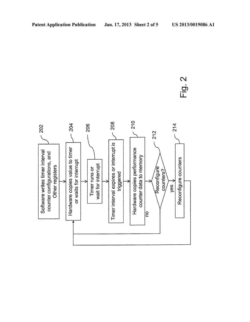 HARDWARE SUPPORT FOR SOFTWARE CONTROLLED FAST MULTIPLEXING OF PERFORMANCE     COUNTERS - diagram, schematic, and image 03