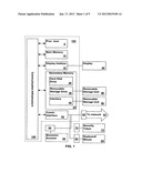 INTELLIGENT REMOTE DEVICE diagram and image