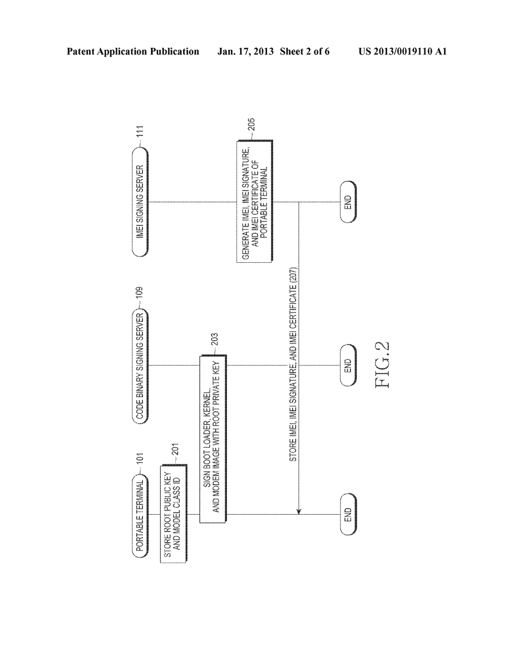 APPARATUS AND METHOD FOR PREVENTING COPYING OF TERMINAL UNIQUE INFORMATION     IN PORTABLE TERMINALAANM LEE; Ji-HyunAACI Yongin-siAACO KRAAGP LEE; Ji-Hyun Yongin-si KRAANM JUNG; Hyung-ChulAACI Suwon-siAACO KRAAGP JUNG; Hyung-Chul Suwon-si KRAANM RIM; Heung-SoonAACI Yongin-siAACO KRAAGP RIM; Heung-Soon Yongin-si KRAANM CHO; Sung-KyuAACI Suwon-siAACO KRAAGP CHO; Sung-Kyu Suwon-si KR - diagram, schematic, and image 03