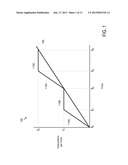 METHOD AND SYSTEM FOR REDUCING THERMAL LOAD BY FORCED POWER COLLAPSEAANM SALSBERY; BrianAACI SuperiorAAST COAACO USAAGP SALSBERY; Brian Superior CO USAANM Medrano; Christopher LeeAACI LongmontAAST COAACO USAAGP Medrano; Christopher Lee Longmont CO US diagram and image