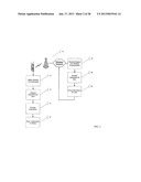 EFFICIENT AND SECURE DELIVERY SERVICE TO EXHIBIT AND CHANGE APPEARANCE,     FUNCTIONALITY AND BEHAVIOR ON DEVICES WITH APPLICATION TO ANIMATION,     VIDEO AND 3D diagram and image