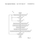 AUTOMATING EXECUTION OF ARBITRARY GRAPHICAL INTERFACE APPLICATIONSAANM Mounty; Daniel G.AACI SunnyvaleAAST CAAACO USAAGP Mounty; Daniel G. Sunnyvale CA USAANM O Connor; Michael B.AACI San FranciscoAAST CAAACO USAAGP O Connor; Michael B. San Francisco CA US diagram and image