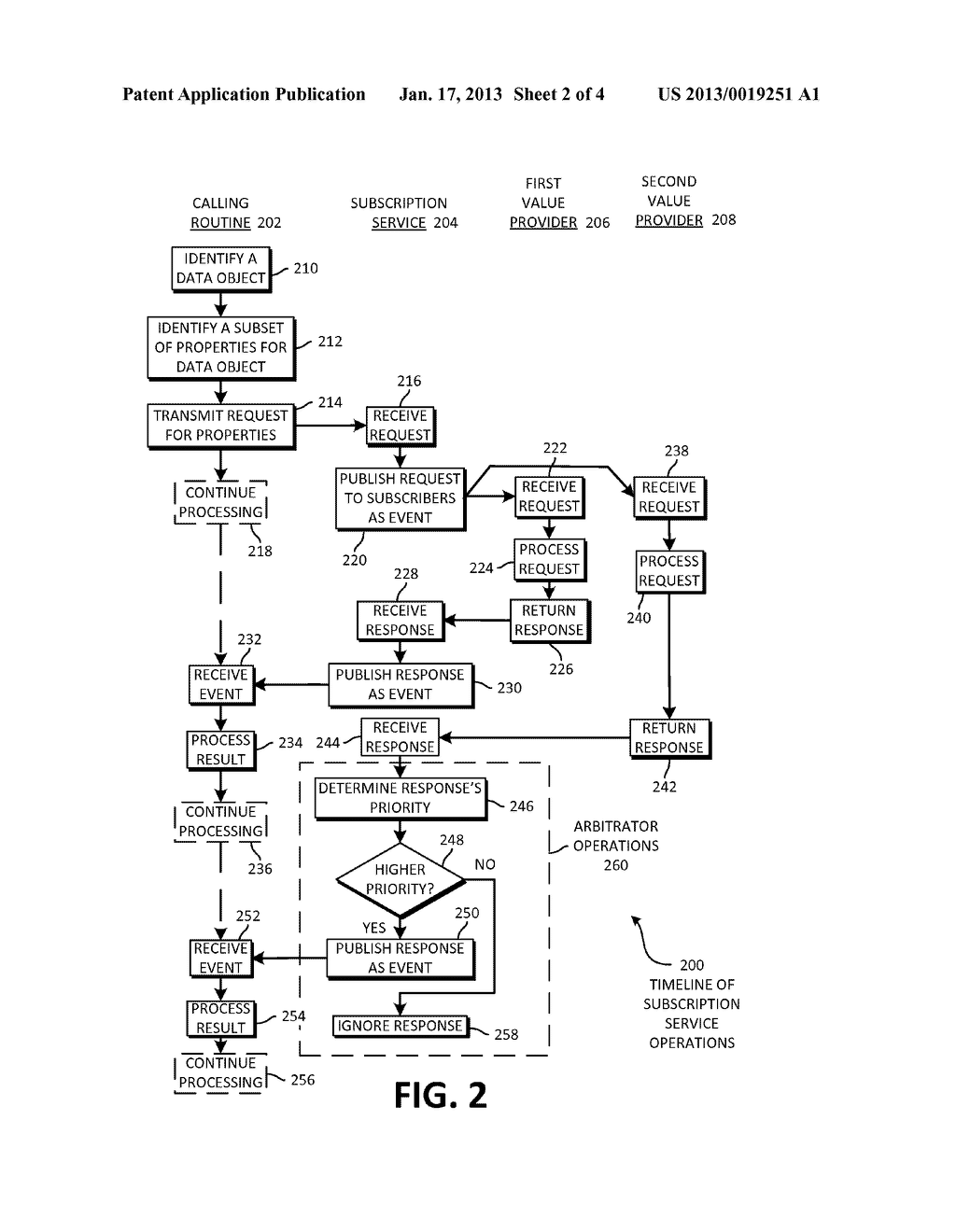 Value Provider Subscriptions for Sparsely Populated Data ObjectsAANM Kumar; DileepAACI RedmondAAST WAAACO USAAGP Kumar; Dileep Redmond WA USAANM Nowak; MichalAACI BellevueAAST WAAACO USAAGP Nowak; Michal Bellevue WA USAANM Hallock; Joseph W.AACI RentonAAST WAAACO USAAGP Hallock; Joseph W. Renton WA USAANM Modi; KeeronAACI RedmondAAST WAAACO USAAGP Modi; Keeron Redmond WA US - diagram, schematic, and image 03