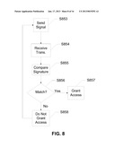 Devices, Systems and Methods for Security Using Magnetic Field Based     IdentificationAANM Varshavsky; AlexanderAACI East HanoverAAST NJAACO USAAGP Varshavsky; Alexander East Hanover NJ USAANM Li; Kevin AnsiaAACI ChathamAAST NJAACO USAAGP Li; Kevin Ansia Chatham NJ US diagram and image