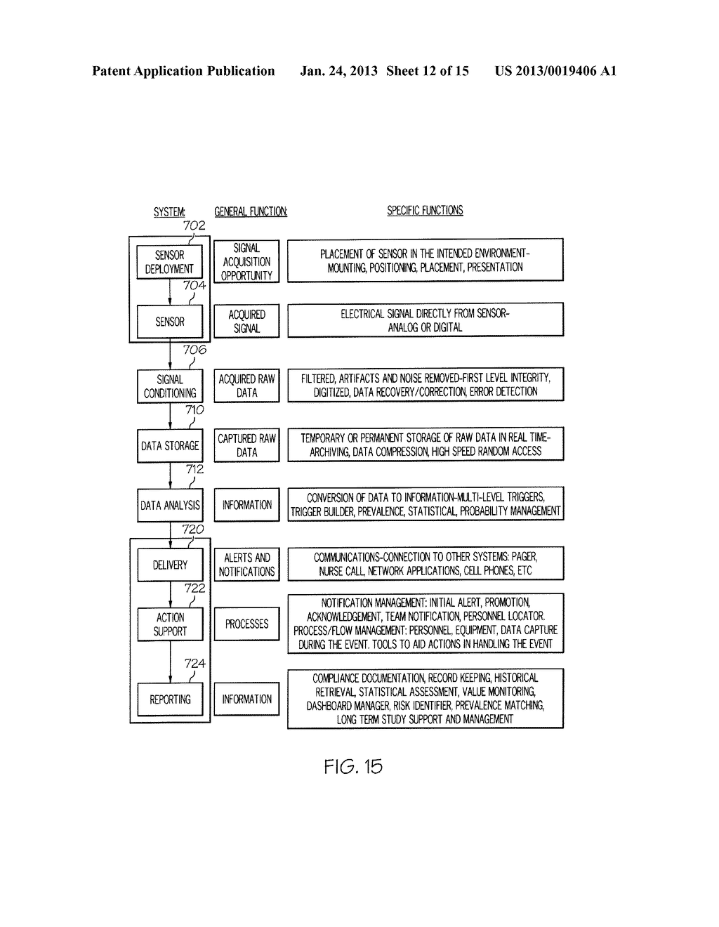 APPARATUSES FOR SUPPORTING AND MONITORING A PERSON - diagram, schematic, and image 13