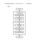 METHOD OF CONTROLLING OPERATION OF TANDEM ROLLING MILL AND METHOD OF     MANUFACTURING HOT-ROLLED STEEL SHEET USING THE SAME diagram and image