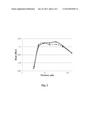 METHOD FOR DETERMINING WETTABILITY OF POROUS MATERIALS diagram and image