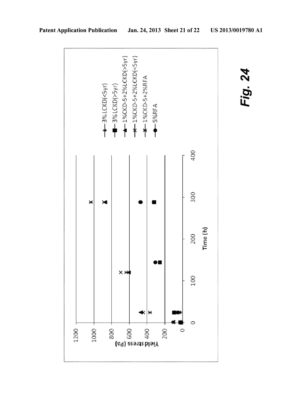 GEOPOLYMER ADDITIVES AND METHODS OF USE FOR TREATMENT OF FLUID FINE     TAILINGS - diagram, schematic, and image 22