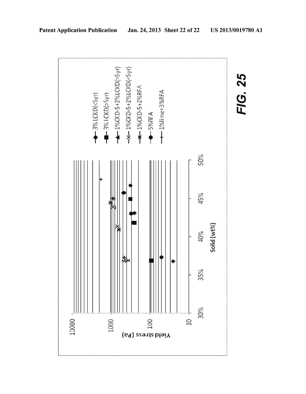 GEOPOLYMER ADDITIVES AND METHODS OF USE FOR TREATMENT OF FLUID FINE     TAILINGS - diagram, schematic, and image 23