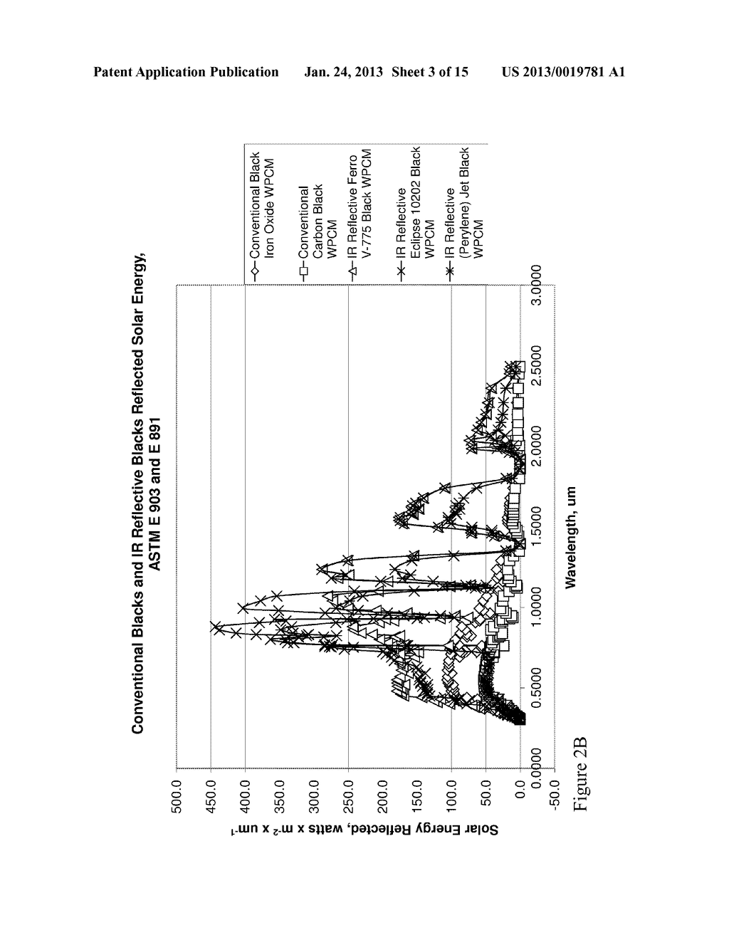 High SRI Systems For Cementitious Applications - diagram, schematic, and image 04