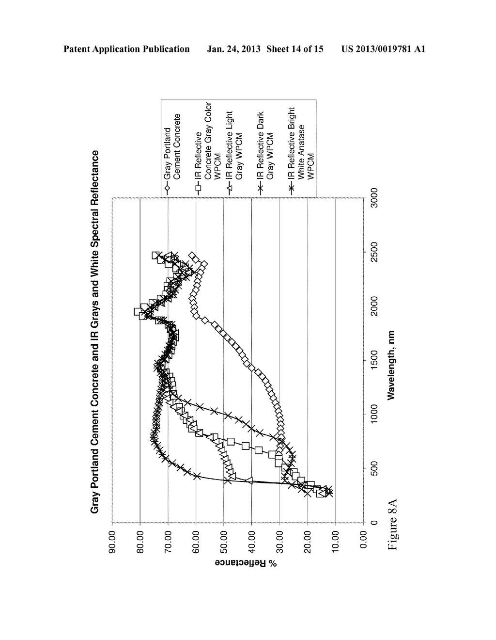 High SRI Systems For Cementitious Applications - diagram, schematic, and image 15