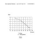 BREATHING ASSISTANCE DEVICE, AND METHOD OF REGULATION diagram and image