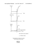 BREATHING ASSISTANCE DEVICE, AND METHOD OF REGULATION diagram and image