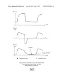 BREATHING ASSISTANCE DEVICE, AND METHOD OF REGULATION diagram and image