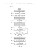 DISHWASHER AND CONTROL METHOD THEREOF diagram and image