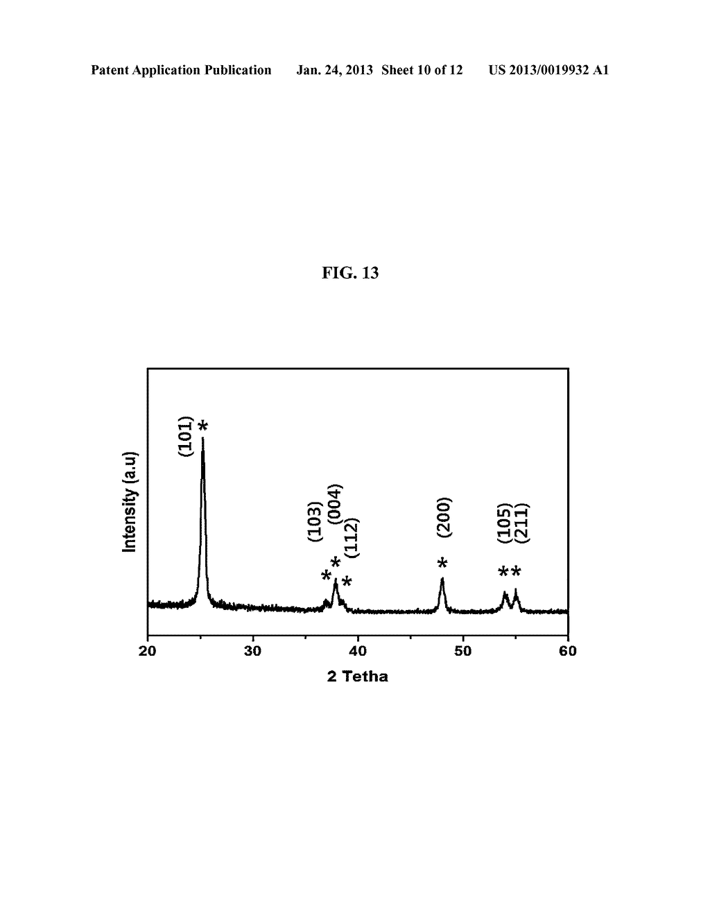 Nanostructure Array Substrate, Method for Fabricating the Same and     Dye-Sensitized Solar Cell Using the Same - diagram, schematic, and image 11