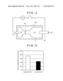 NUCLEIC-ACID EXTRACTION METHOD AND NUCLEIC-ACID EXTRACTION CARTRIDGE diagram and image