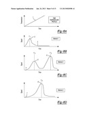 INTEGRATIVE AND REAL-TIME RADIATION MEASUREMENT METHODS AND SYSTEMS diagram and image