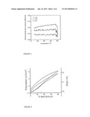 HIGH TEMPERATURE PIEZOELECTRIC CERAMICS diagram and image