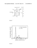 HIGH TEMPERATURE PIEZOELECTRIC CERAMICS diagram and image