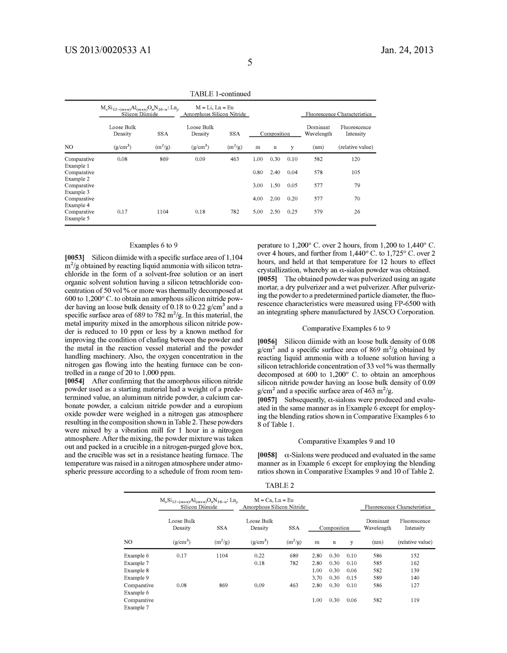 PRODUCTION METHOD OF SIALON-BASED OXYNITRIDE PHOSPHOR, AND SIALON-BASED     OXYNITRIDE PHOSPHOR - diagram, schematic, and image 06