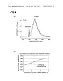 GROUP III NITRIDE SEMICONDUCTOR LIGHT EMITTING DEVICE AND METHOD OF     FABRICATING GROUP III NITRIDE SEMICONDUCTOR LIGHT EMITTING DEVICE diagram and image